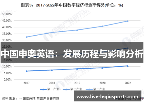 中国申奥英语：发展历程与影响分析