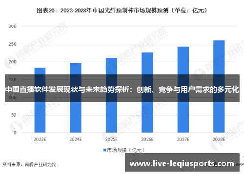 中国直播软件发展现状与未来趋势探析：创新、竞争与用户需求的多元化